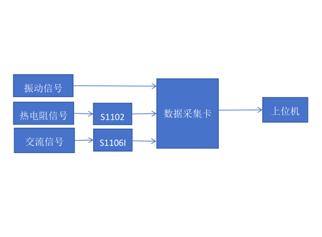 機(jī)加工與振動采集卡使用案例
