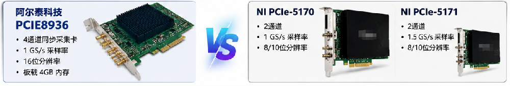 做高速信號采集，阿爾泰和NI的PCIe卡差距有多大？